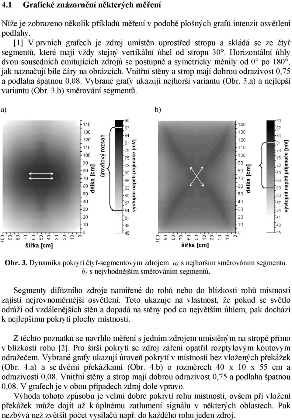 Horizontální úhly dvou sousedních emitujících zdrojů se postupně a symetricky měnily od 0 po 180, jak naznačují bíle čáry na obrázcích.