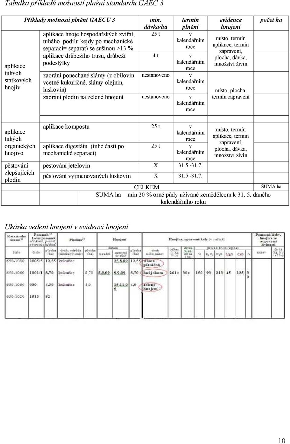 termín dávka/ha plnění 25 t v kalendářním roce 4 t v kalendářním roce nestanoveno v kalendářním roce zaorání plodin na zelené hnojení nestanoveno v kalendářním roce evidence hnojení místo, termín