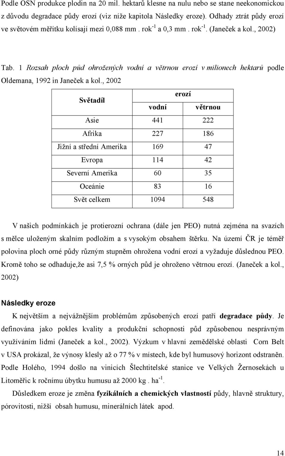 1 Rozsah ploch půd ohrožených vodní a větrnou erozí v milionech hektarů podle Oldemana, 1992 in Janeček a kol.