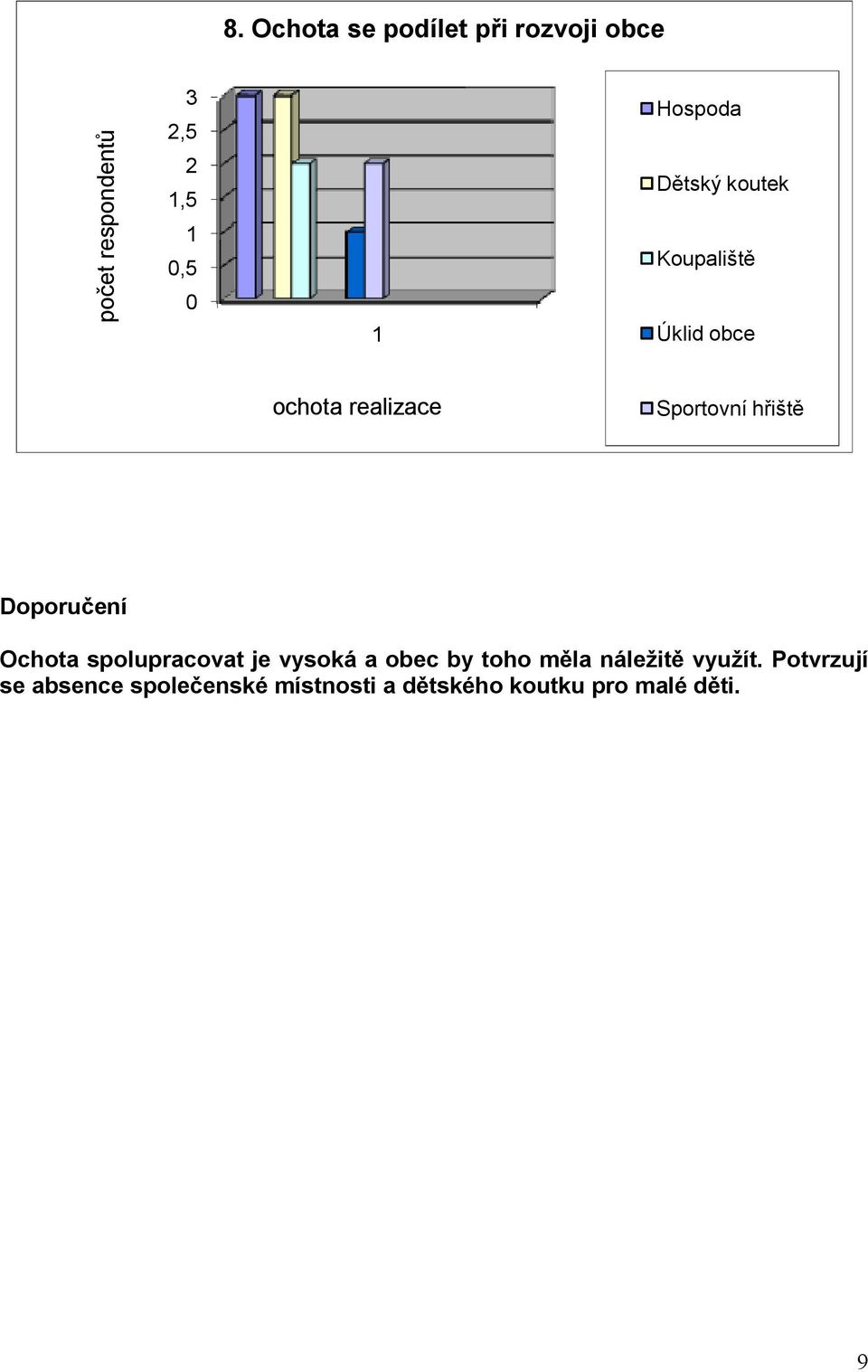 Ochota spolupracovat je vysoká a obec by toho měla náležitě využít.