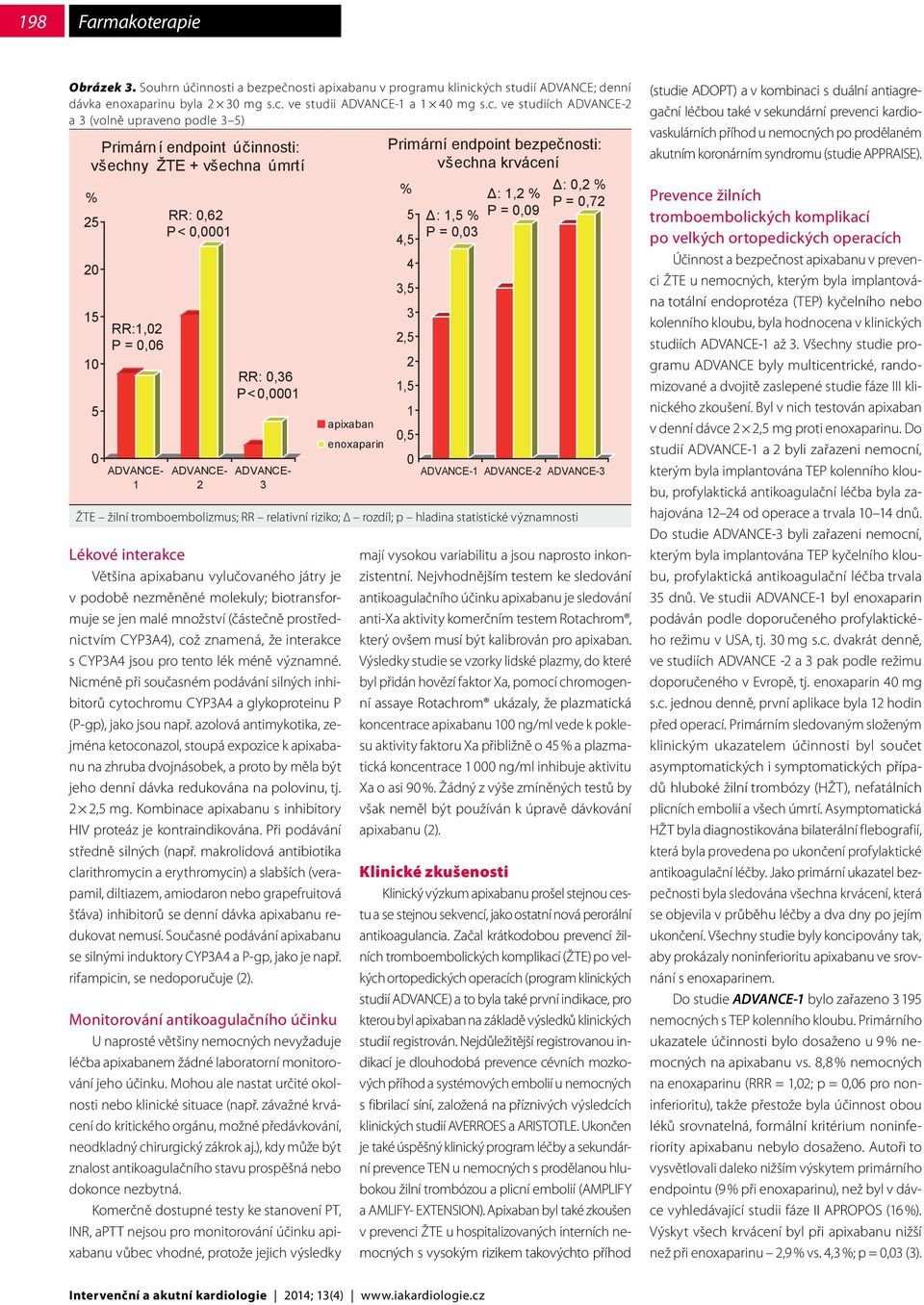 úmrtí % 25 20 15 10 5 0 RR:1,02 P = 0,06 ADVACE- 1 RR: 0,62 P< 0,0001 ADVACE- 2 RR: 0,36 P < 0,0001 ADVACE- 3 Lékové interakce Většina apixabanu vylučovaného játry je v podobě nezměněné molekuly;