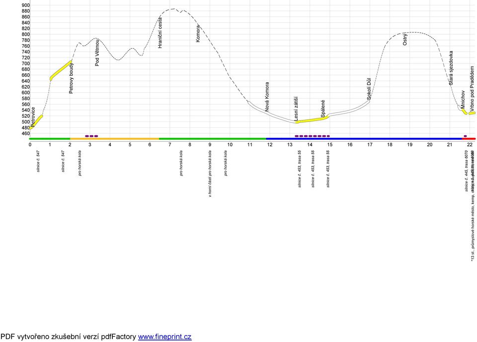 14 15 16 17 18 19 20 21 22 silnice č. 547 silnice č. 547 v horní části silnice č. 453, trasa silnice č. 453, trasa silnice č. 453, trasa silnice č. 445, trasa 6070 *13 st.