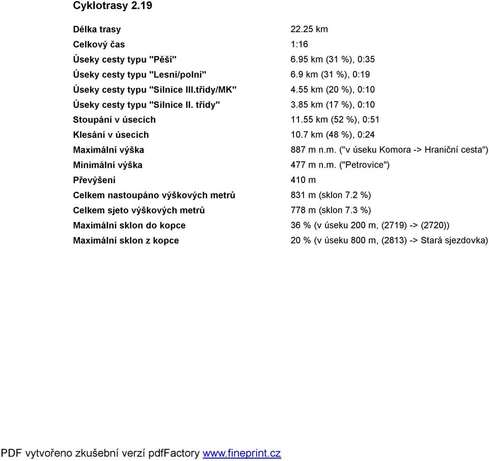 km (52 %), 0:51 Klesání v úsecích 10.7 km (48 %), 0:24 Maximální výška 887 m n.m. ("v úseku -> Hraniční cesta") Minimální výška 477 m n.m. ("Petrovice") Převýšení 410 m Celkem nastoupáno výškových metrů 831 m (sklon 7.