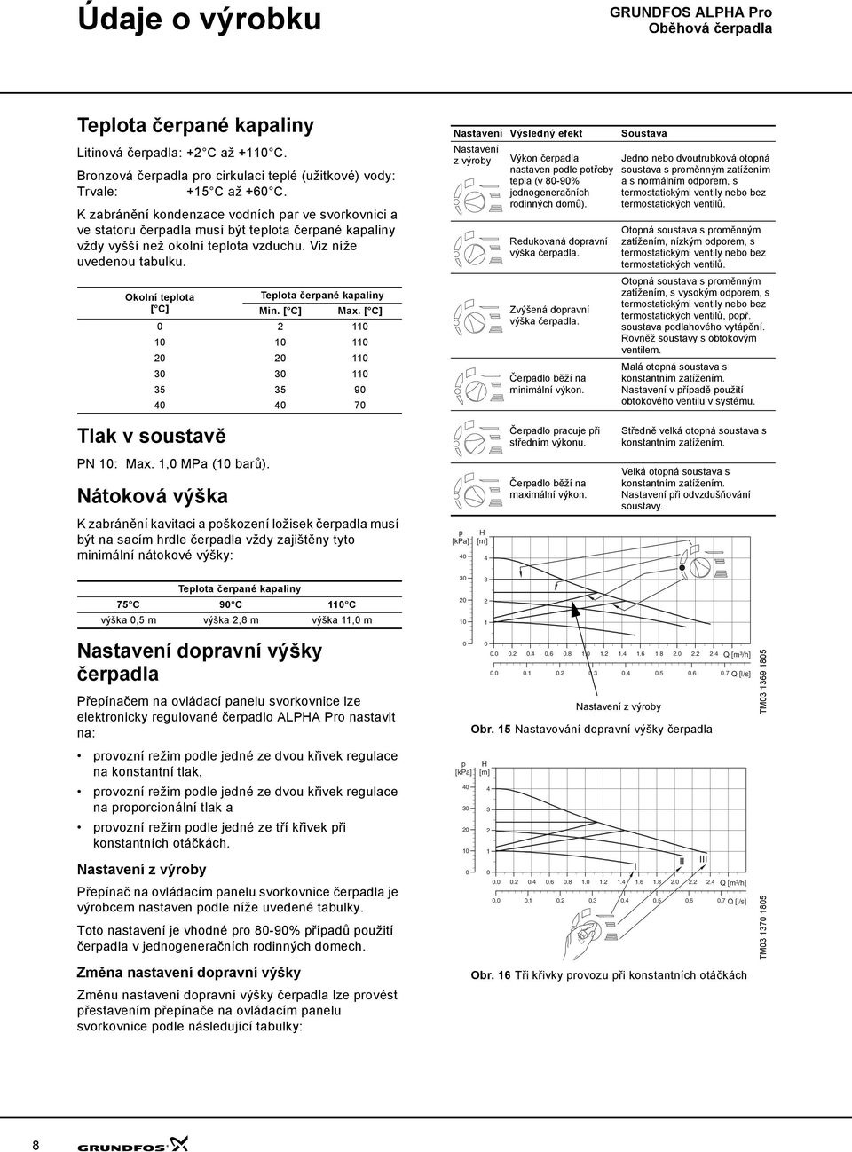 Okolní teplota Teplota čerpané kapaliny [ C] Min. [ C] Max.