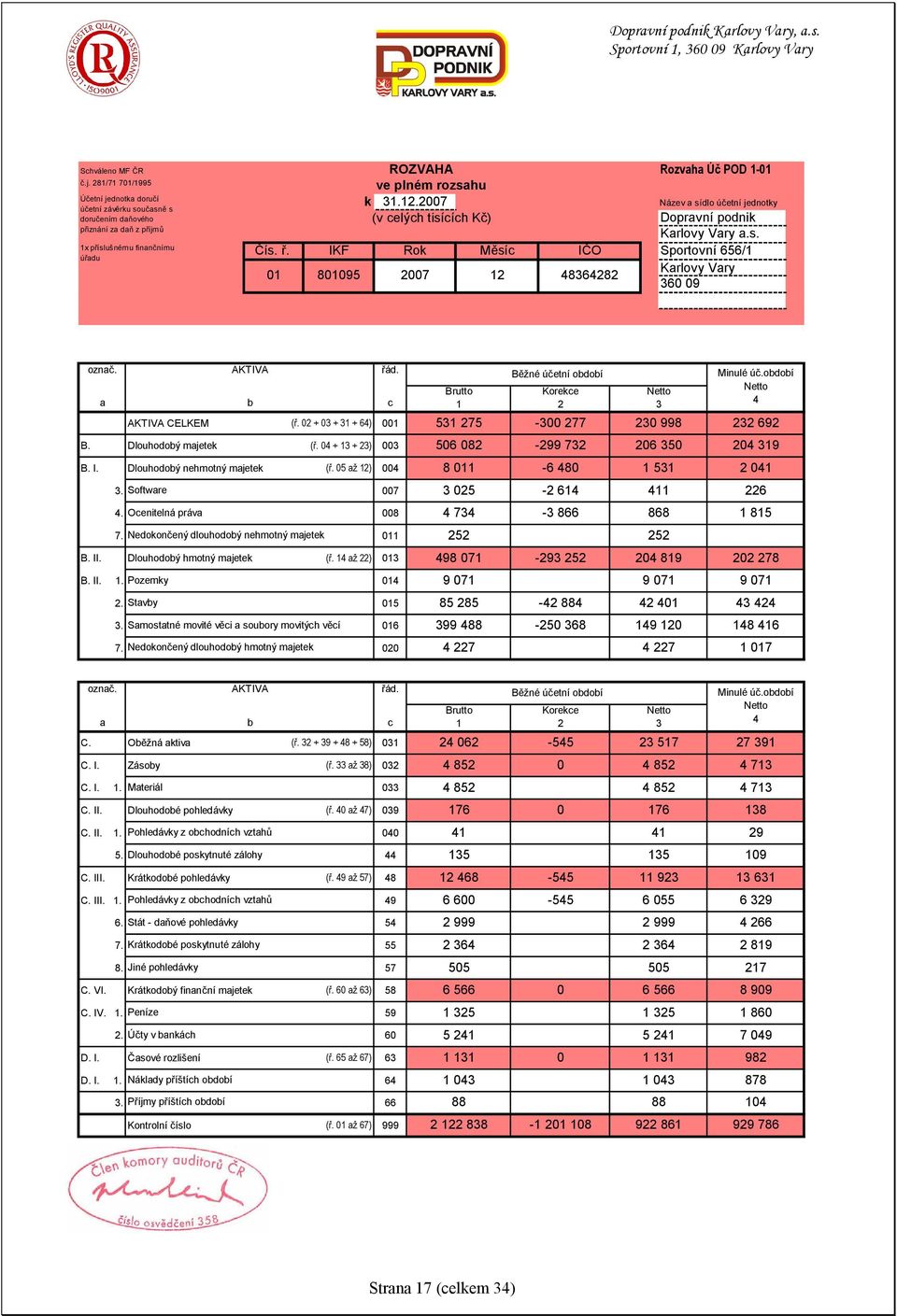 Karlovy Vary a.s. 1x příslušnému finančnímu Čís. ř. IKF Rok Měsíc IČO Sportovní 656/1 úřadu Karlovy Vary 01 801095 2007 12 48364282 360 09 31.12.2007 Název a sídlo účetní jednotky označ. AKTIVA řád.