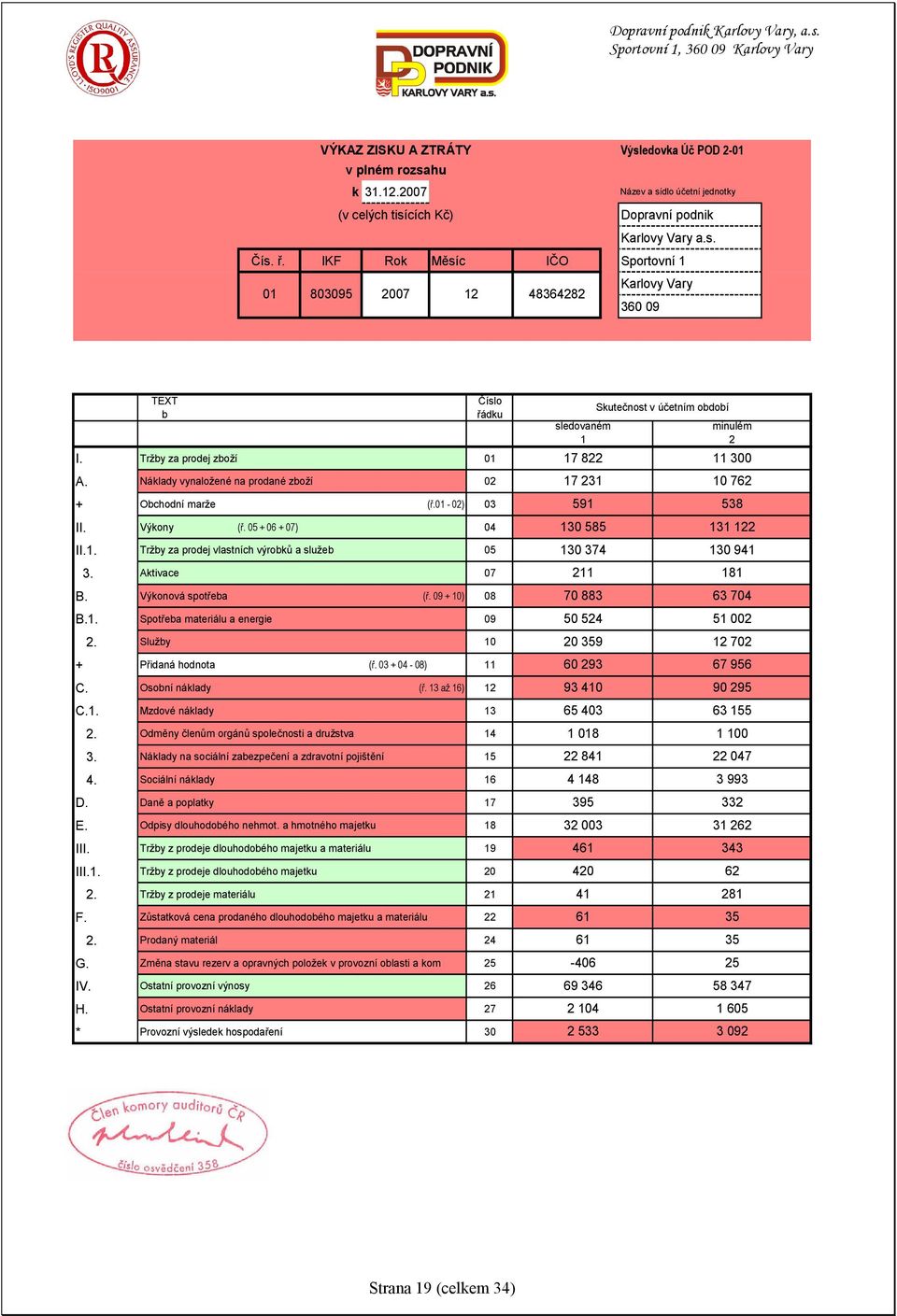 Výkony (ř. 05 + 06 + 07) 04 II.1. Tržby za prodej vlastních výrobků a služeb 05 3. Aktivace 07 B. Výkonová spotřeba (ř. 09 + 10) 08 B.1. Spotřeba materiálu a energie 09 2.