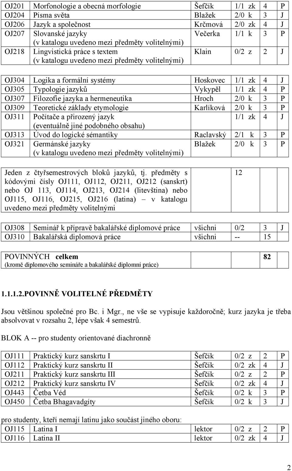 základy etymologie Karlíková 2/0 k 3 P OJ311 Počítače a přirozený jazyk 1/1 zk 4 J (eventuálně jiné podobného obsahu) OJ313 Úvod do logické sémantiky Raclavský 2/1 k 3 P OJ321 Germánské jazyky Blažek