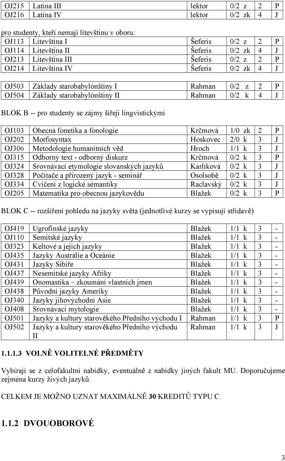 se zájmy šířeji lingvistickými OJ103 Obecná fonetika a fonologie Krčmová 1/0 zk 2 P OJ202 Morfosyntax Hoskovec 2/0 k 3 J OJ306 Metodologie humanitních věd Hroch 1/1 k 3 J OJ315 Odborný text - odborný