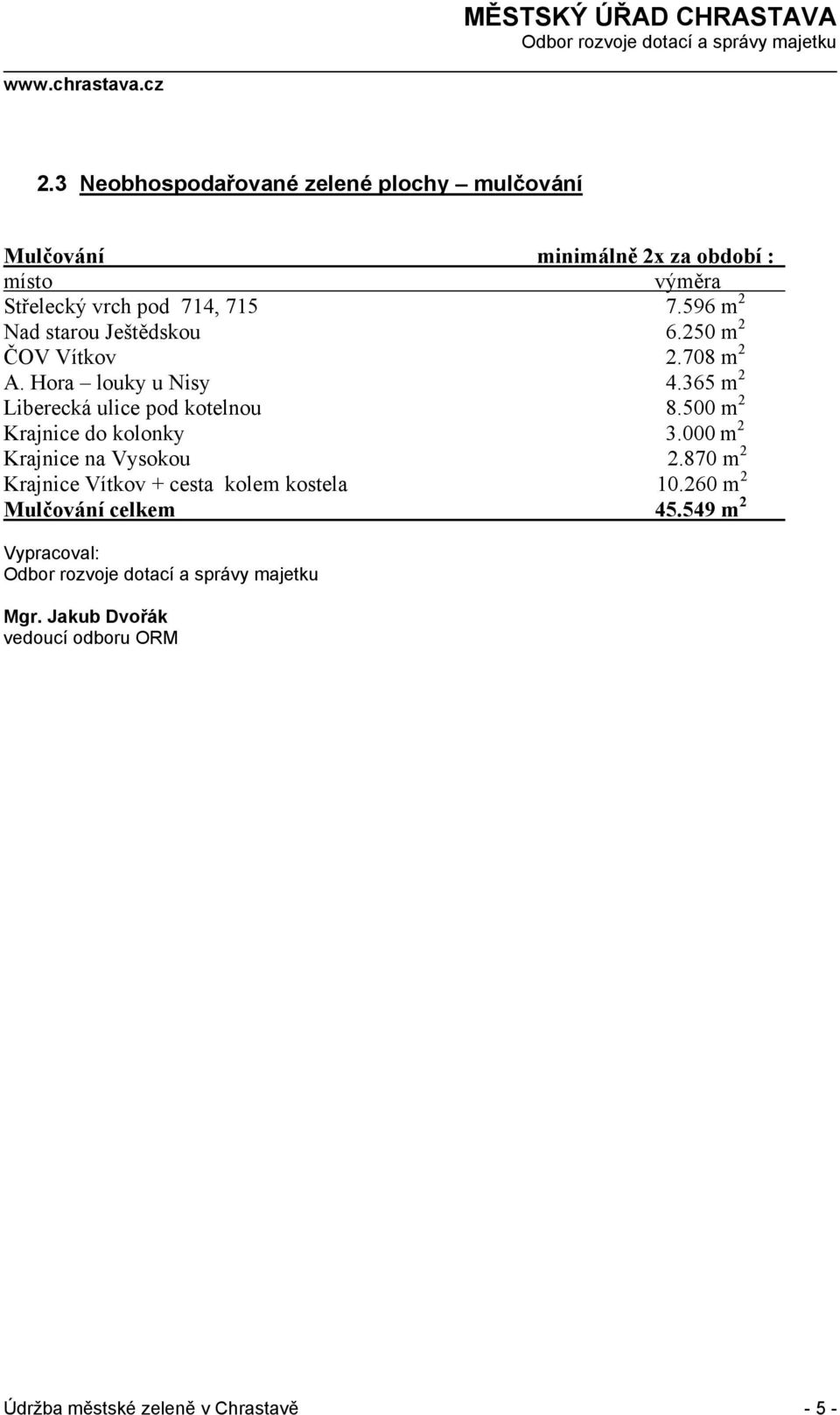 596 m 2 Nad starou Ještědskou 6.250 m 2 ČOV Vítkov 2.708 m 2 A. Hora louky u Nisy 4.365 m 2 Liberecká ulice pod kotelnou 8.