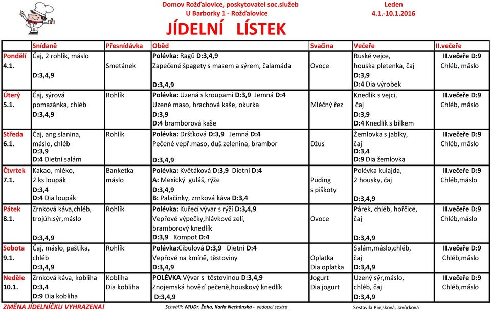 Smetánek Zapečené špagety s masem a sýrem, čalamáda Ovoce houska pletenka, čaj Chléb, máslo D:4 Dia výrobek Úterý Čaj, sýrová Rohlík Polévka: Uzená s kroupami Jemná D:4 Knedlík s vejci, II.