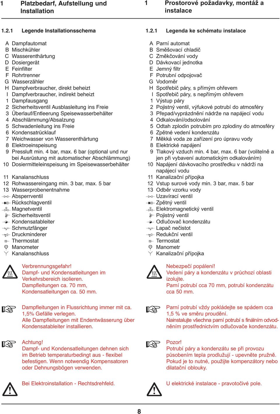 beheizt 1 Dampfausgang 2 Sicherheitsventil Ausblasleitung ins Freie 3 Überlauf/Entleerung Speisewasserbehälter 4 Abschlämmung/Absalzung 5 Schwadenleitung ins Freie 6 Kondensatrücklauf 7 Weichwasser