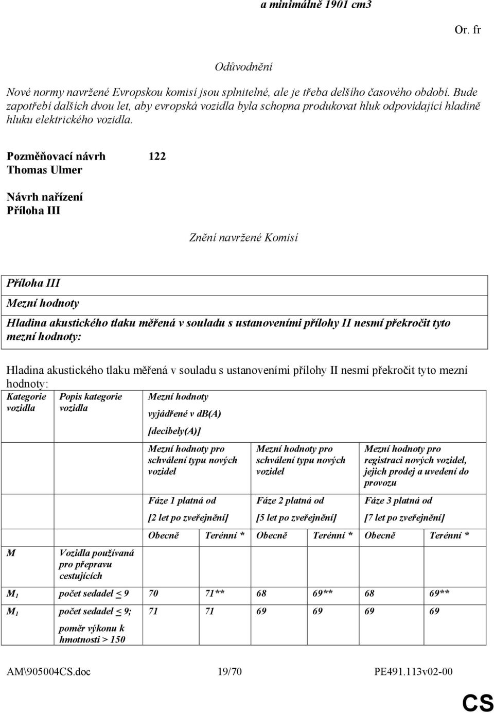 122 Thomas Ulmer Příloha III Příloha III Hladina akustického tlaku měřená v souladu s ustanoveními přílohy II nesmí překročit tyto mezní hodnoty: Hladina akustického tlaku měřená v souladu s