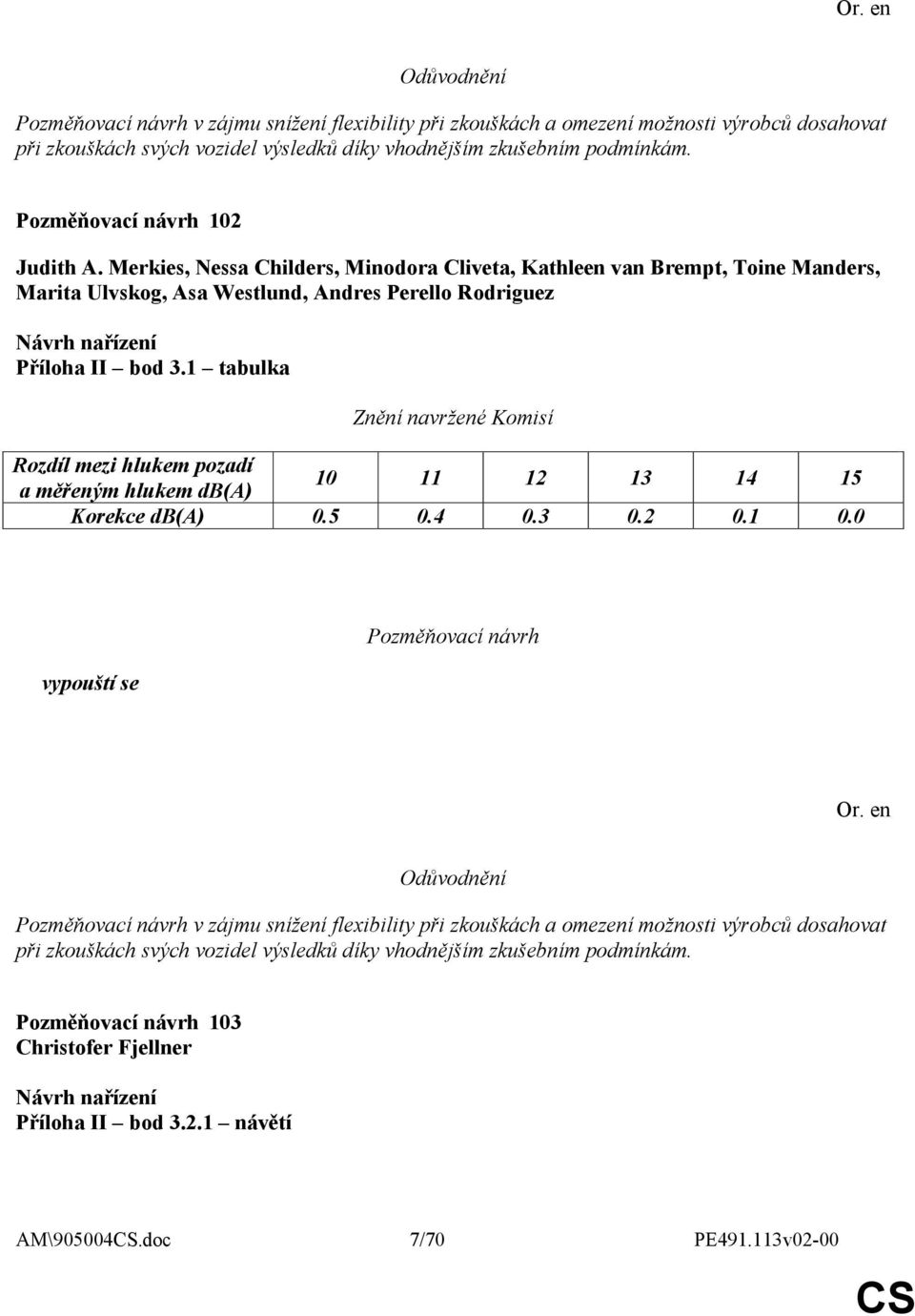 1 tabulka Rozdíl mezi hlukem pozadí a měřeným hlukem db(a) 10 11 12 13 14 15 Korekce db(a) 0.5 0.4 0.3 0.2 0.1 0.0 vypouští se Or.