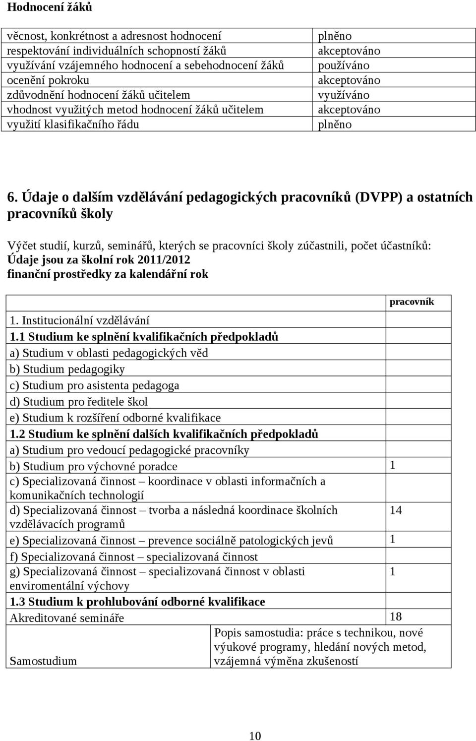 Údaje o dalším vzdělávání pedagogických pracovníků (DVPP) a ostatních pracovníků školy Výčet studií, kurzů, seminářů, kterých se pracovníci školy zúčastnili, počet účastníků: Údaje jsou za školní rok