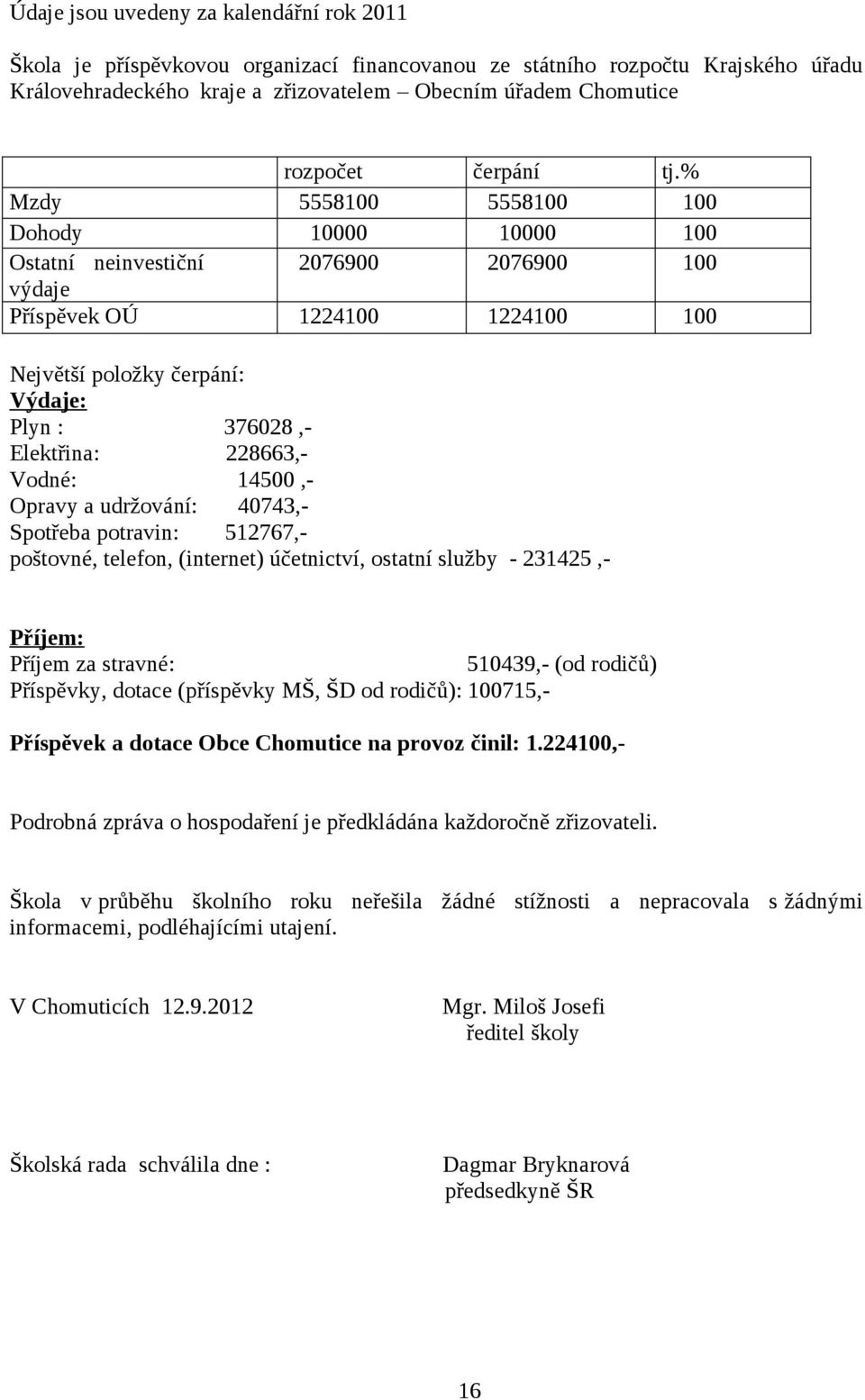 % Mzdy 5558100 5558100 100 Dohody 10000 10000 100 Ostatní neinvestiční 2076900 2076900 100 výdaje Příspěvek OÚ 1224100 1224100 100 Největší položky čerpání: Výdaje: Plyn : 376028,- Elektřina: