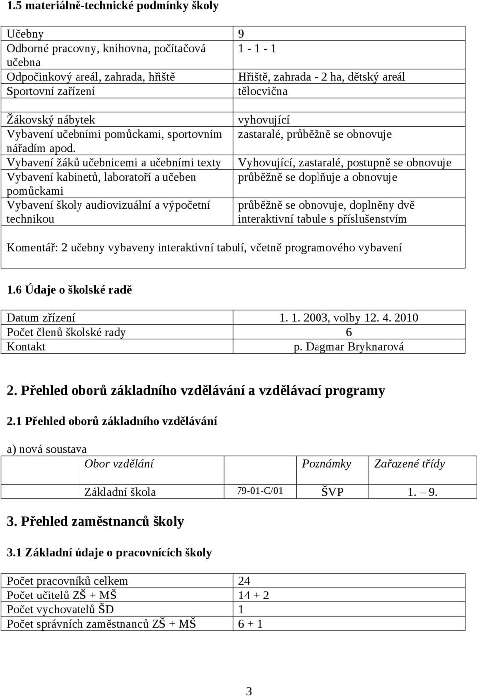 Vybavení žáků učebnicemi a učebními texty Vybavení kabinetů, laboratoří a učeben pomůckami Vybavení školy audiovizuální a výpočetní technikou vyhovující zastaralé, průběžně se obnovuje Vyhovující,