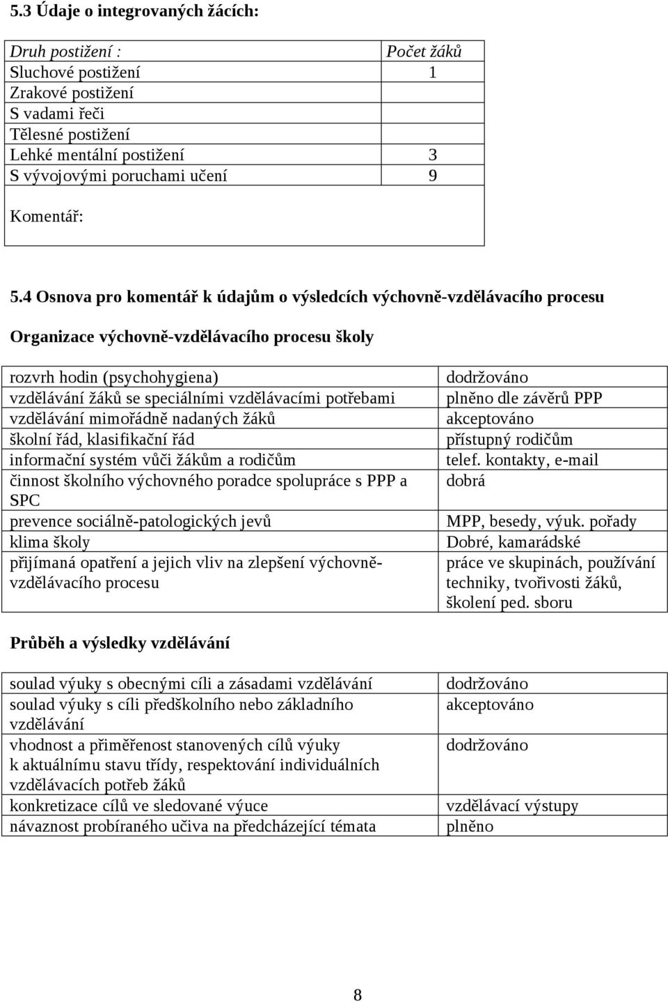 4 Osnova pro komentář k údajům o výsledcích výchovně-vzdělávacího procesu Organizace výchovně-vzdělávacího procesu školy rozvrh hodin (psychohygiena) vzdělávání žáků se speciálními vzdělávacími