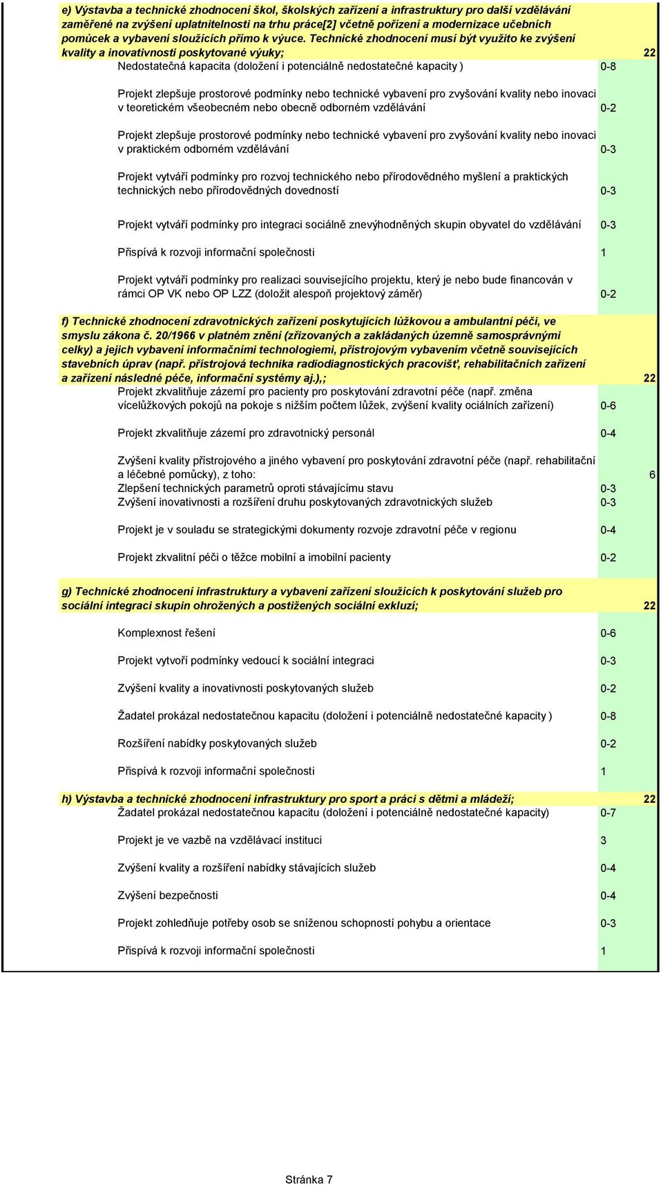 Technické zhodnocení musí být využito ke zvýšení kvality a inovativnosti poskytované výuky; Nedostatečná kapacita (doložení i potenciálně nedostatečné kapacity ) 0-8 Projekt zlepšuje prostorové