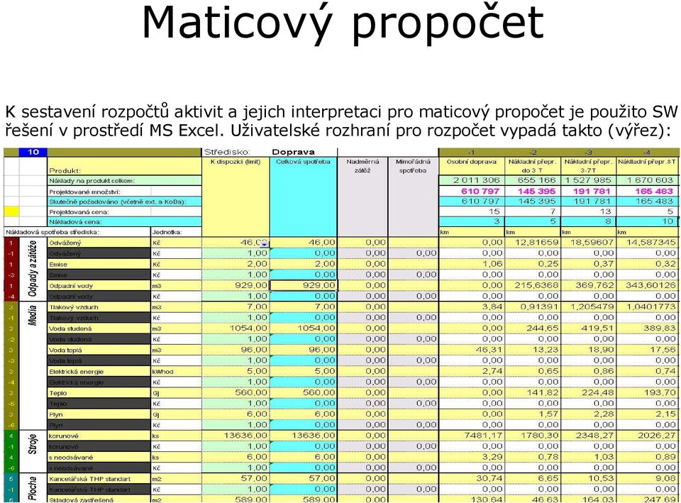 použito SW řešení v prostředí MS Excel.