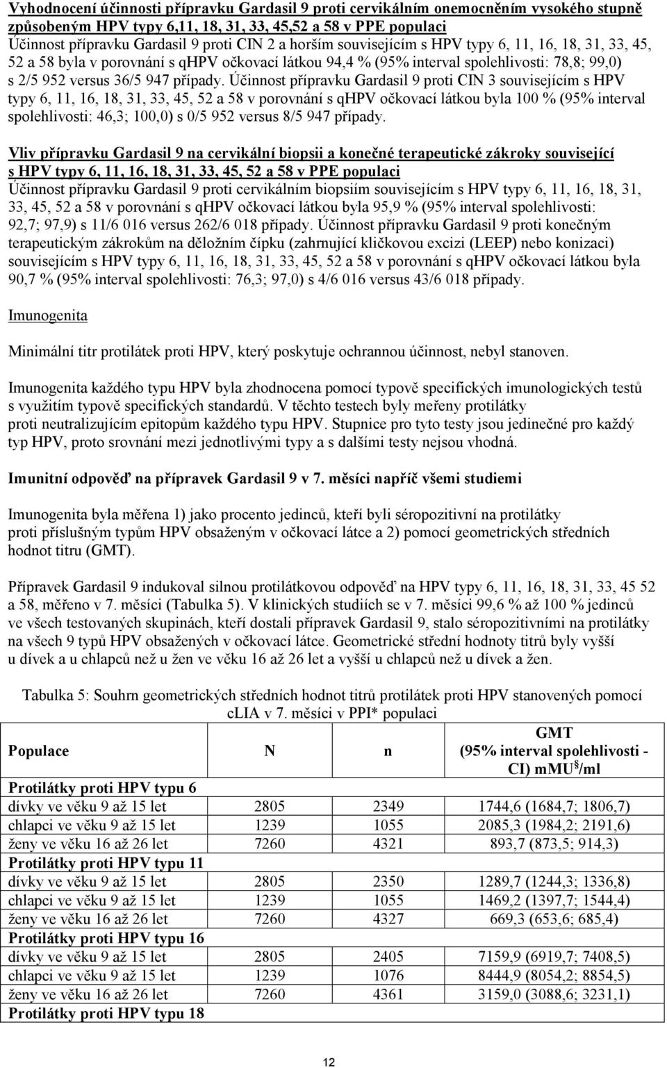Účinnost přípravku Gardasil 9 proti CIN 3 souvisejícím s HPV typy 6, 11, 16, 18, 31, 33, 45, 52 a 58 v porovnání s qhpv očkovací látkou byla 100 % (95% interval spolehlivosti: 46,3; 100,0) s 0/5 952