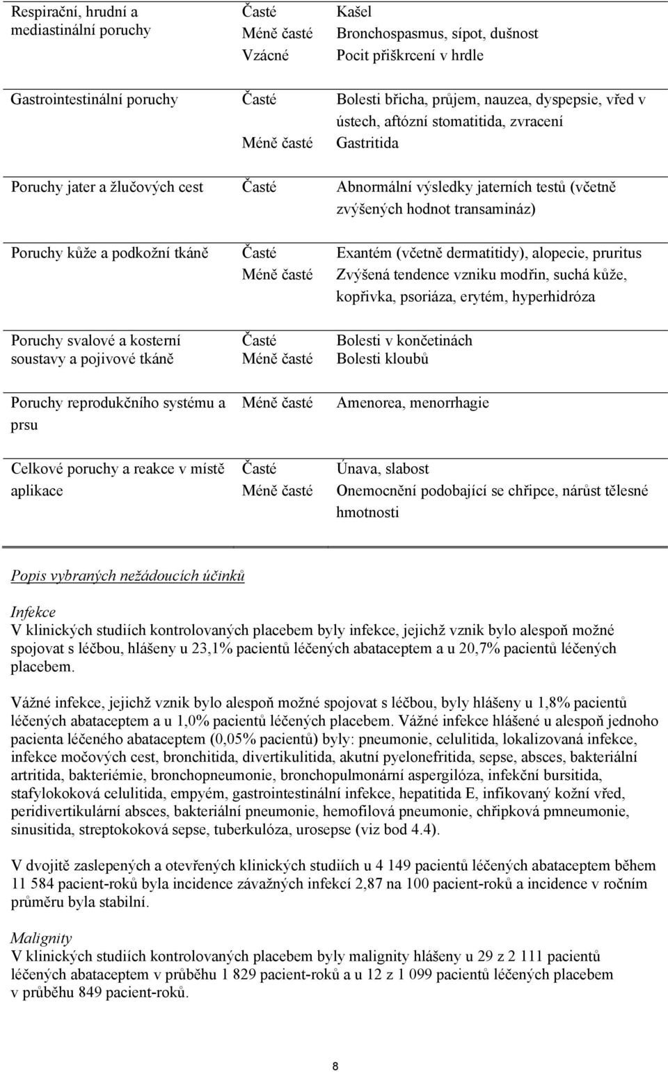 kůže a podkožní tkáně Časté Exantém (včetně dermatitidy), alopecie, pruritus Méně časté Zvýšená tendence vzniku modřin, suchá kůže, kopřivka, psoriáza, erytém, hyperhidróza Poruchy svalové a kosterní