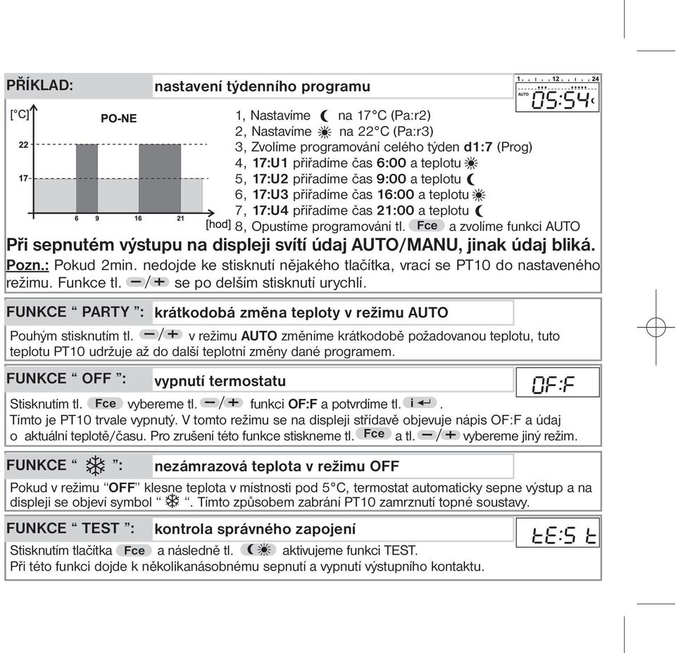 výběr tl Fce : slouží pro volbu funkce 1, ndkace nastaveného časového a teplotního programu 2, ndkace zvolená funkce AUTO, MANU, PROG atd 3, ndkace nezámrzové teploty 4, ndkace teplot, komfortní,