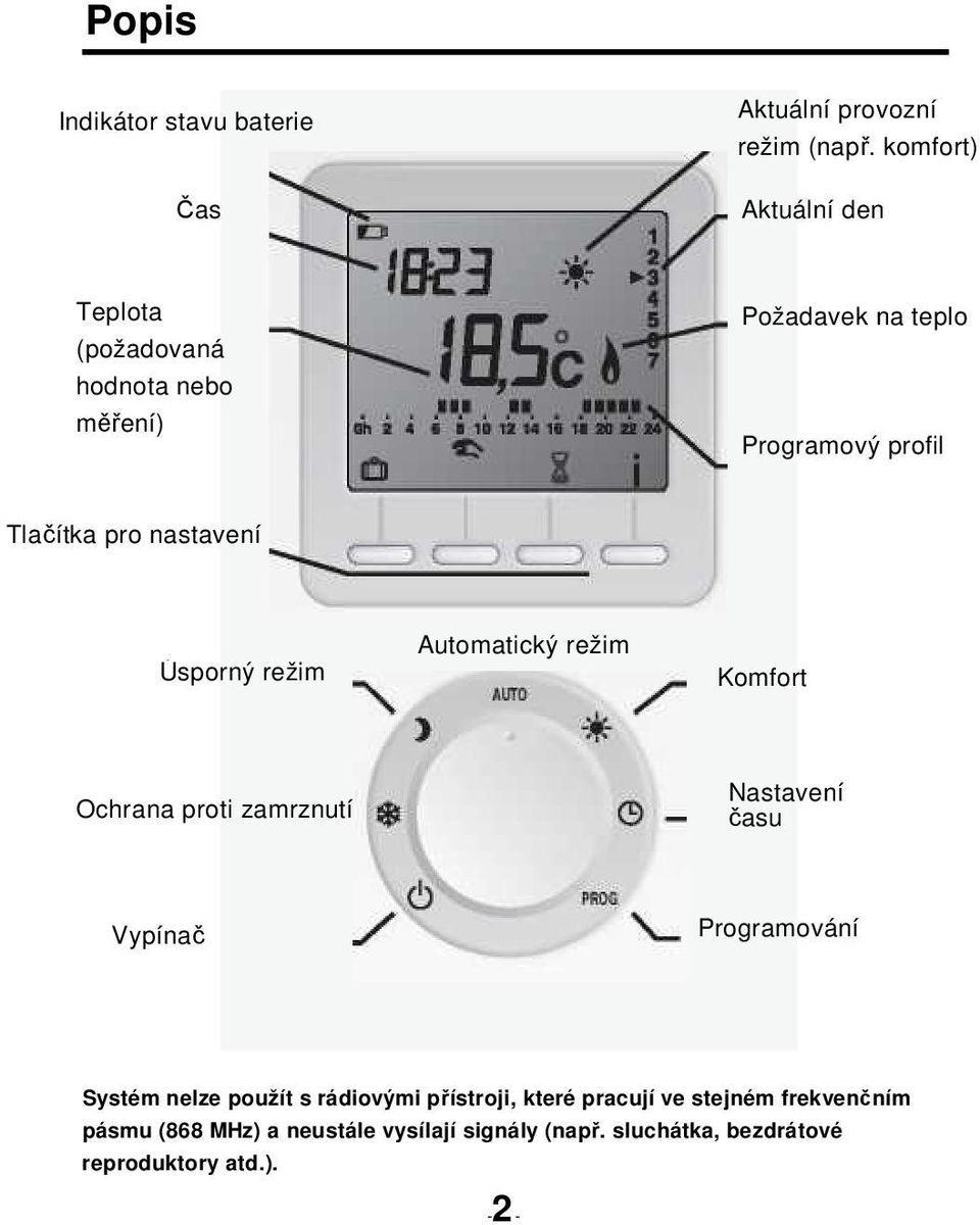 nastavení Úsporný režim Automatický režim Komfort Ochrana proti zamrznutí Nastavení času Vypínač Programování Systém