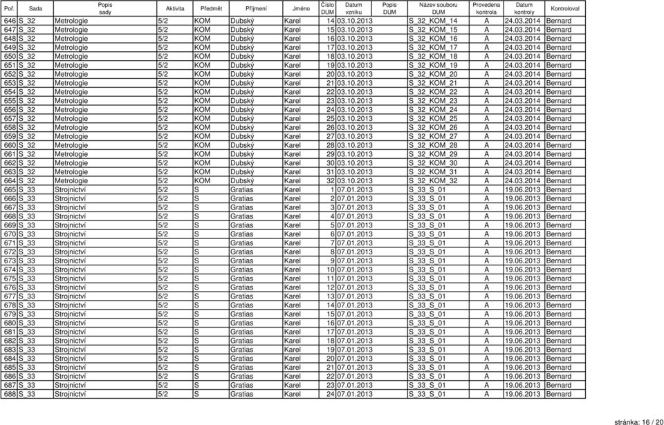 03.2014 Bernard 651 S_32 Metrologie 5/2 KOM Dubský Karel 19 03.10.2013 S_32_KOM_19 A 24.03.2014 Bernard 652 S_32 Metrologie 5/2 KOM Dubský Karel 20 03.10.2013 S_32_KOM_20 A 24.03.2014 Bernard 653 S_32 Metrologie 5/2 KOM Dubský Karel 21 03.