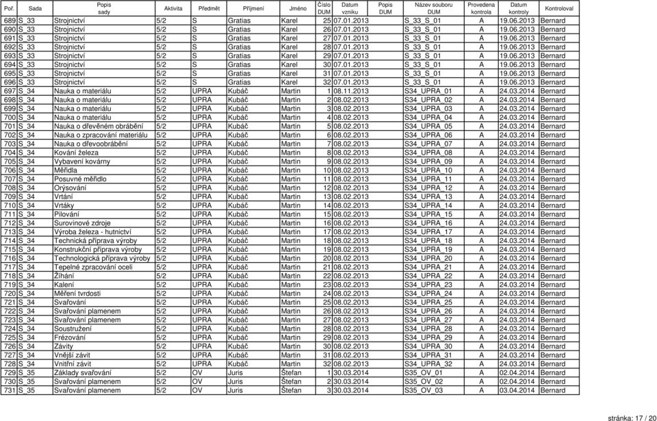 01.2013 S_33_S_01 A 19.06.2013 Bernard 695 S_33 Strojnictví 5/2 S Gratias Karel 31 07.01.2013 S_33_S_01 A 19.06.2013 Bernard 696 S_33 Strojnictví 5/2 S Gratias Karel 32 07.01.2013 S_33_S_01 A 19.06.2013 Bernard 697 S_34 Nauka o materiálu 5/2 UPRA Kubáč Martin 1 08.