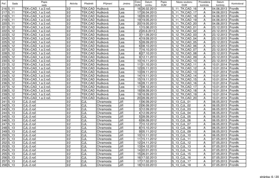 a 2.roč. 3/2 TEK,CAD Hušková Lea 20 19.05.2013 S_11_TK,CAD_20 A 04.06.2013 Froněk 221 S_12 TEK+CAD_1.a 2.roč. 3/2 TEK,CAD Hušková Lea 1 15.06.2013 S_12_TK,CAD_01 A 23.12.2013 Froněk 222 S_12 TEK+CAD_1.