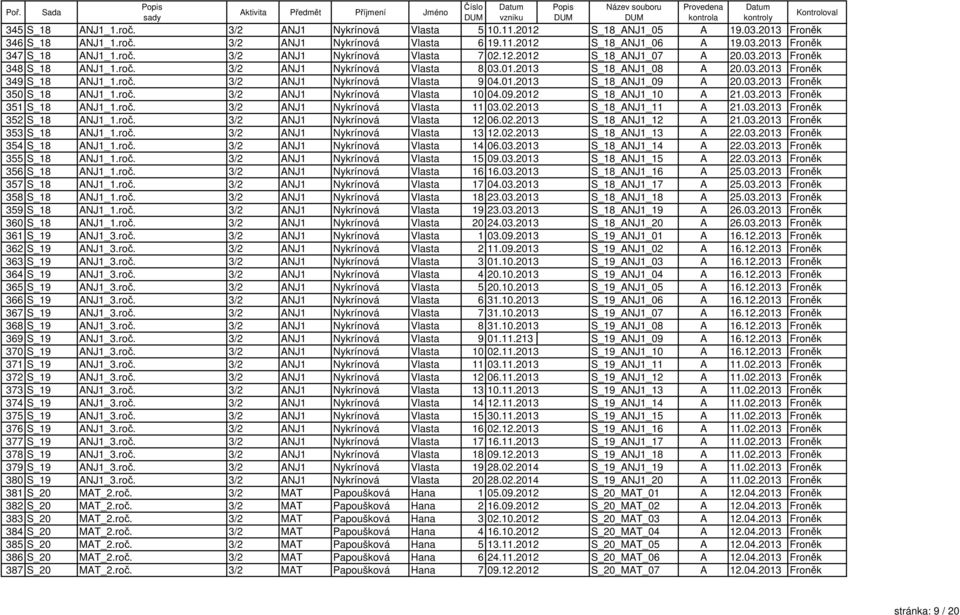 01.2013 S_18_ANJ1_09 A 20.03.2013 Froněk 350 S_18 ANJ1_1.roč. 3/2 ANJ1 Nykrínová Vlasta 10 04.09.2012 S_18_ANJ1_10 A 21.03.2013 Froněk 351 S_18 ANJ1_1.roč. 3/2 ANJ1 Nykrínová Vlasta 11 03.02.