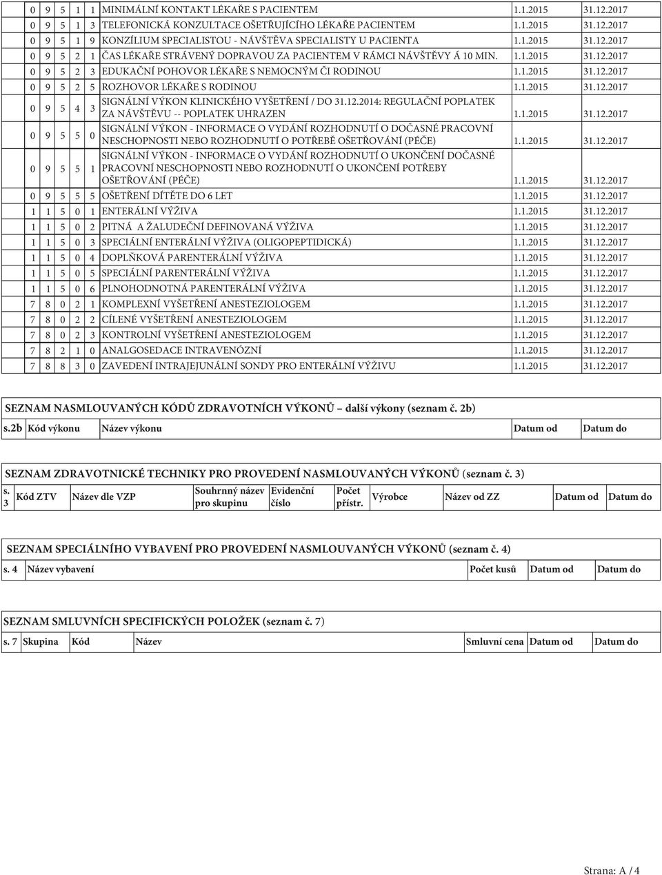 1.2015 31.12.2017 0 9 5 4 SIGNÁLNÍ VÝKON KLINICKÉHO VYŠETŘENÍ / DO 31.12.2014: REGULAČNÍ POPLATEK 3 ZA NÁVŠTĚVU -- POPLATEK UHRAZEN 1.1.2015 31.12.2017 0 9 5 5 SIGNÁLNÍ VÝKON - INFORMACE O VYDÁNÍ ROZHODNUTÍ O DOČASNÉ PRACOVNÍ 0 NESCHOPNOSTI NEBO ROZHODNUTÍ O POTŘEBĚ OŠETŘOVÁNÍ (PÉČE) 1.