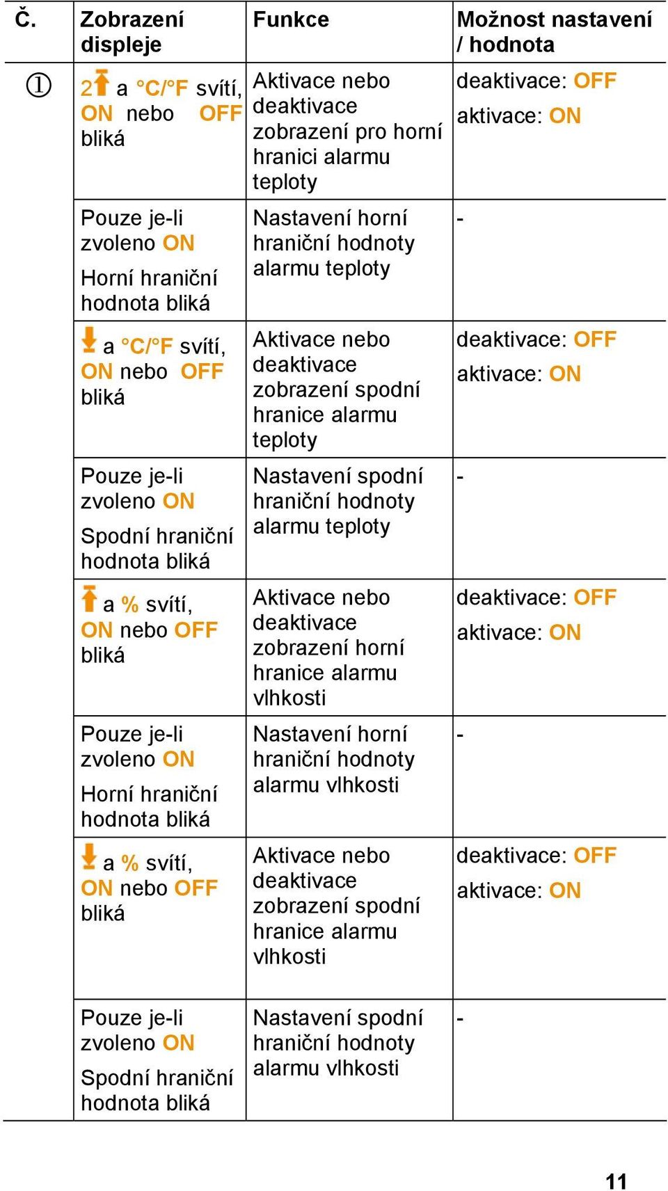 Aktivace nebo deaktivace zobrazení spodní hranice alarmu teploty Nastavení spodní hraniční hodnoty alarmu teploty Aktivace nebo deaktivace zobrazení horní hranice alarmu vlhkosti Nastavení horní