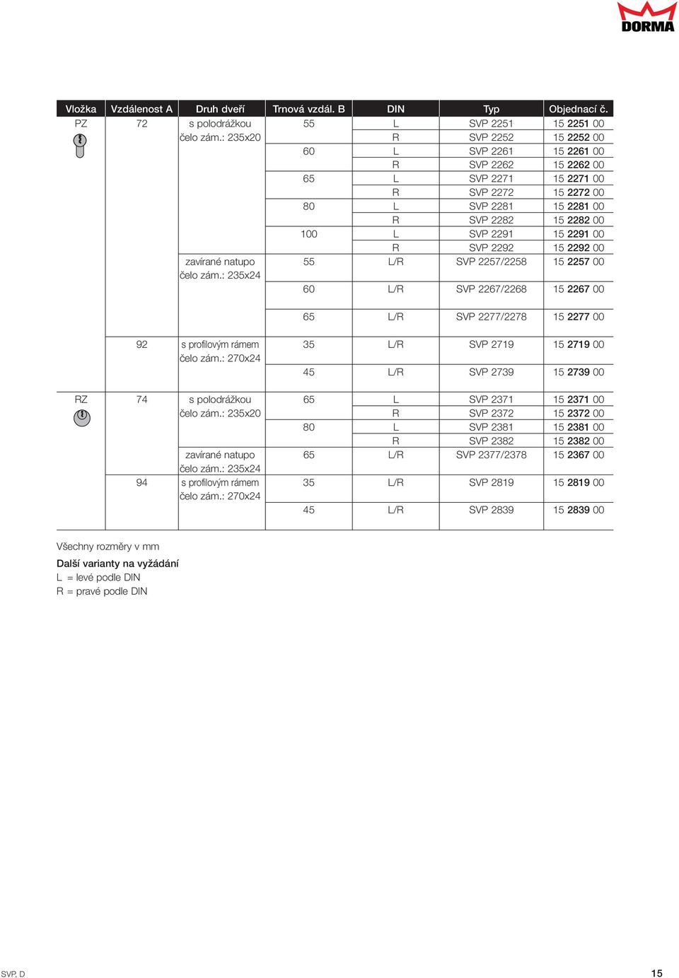 2292 15 2292 00 zavírané natupo 55 L/R SVP 2257/2258 15 2257 00 ãelo zám.