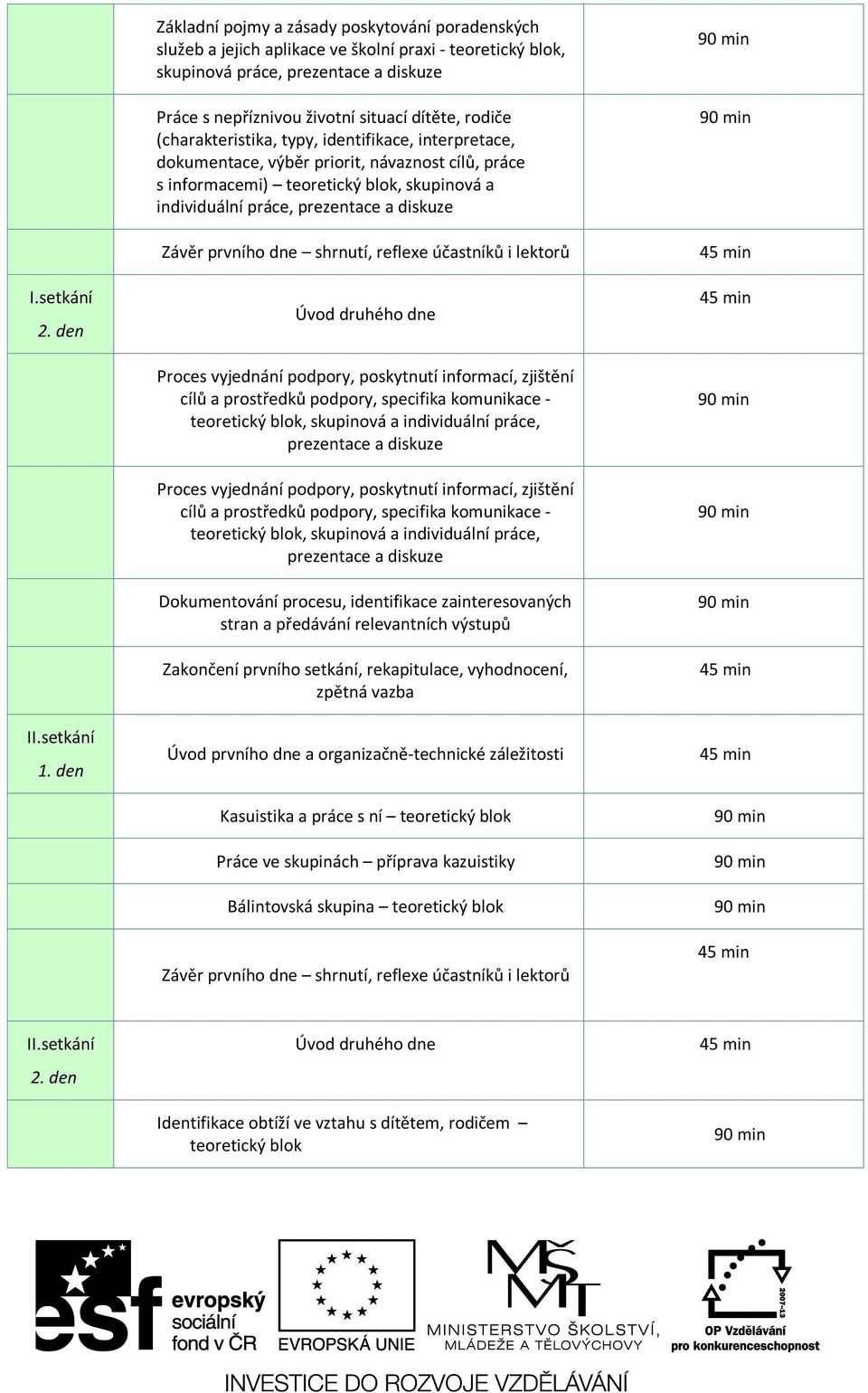 rodiče (charakteristika, typy, identifikace, interpretace, dokumentace, výběr priorit, návaznost cílů, práce s informacemi) teoretický blok, skupinová a individuální práce, prezentace a diskuze Závěr