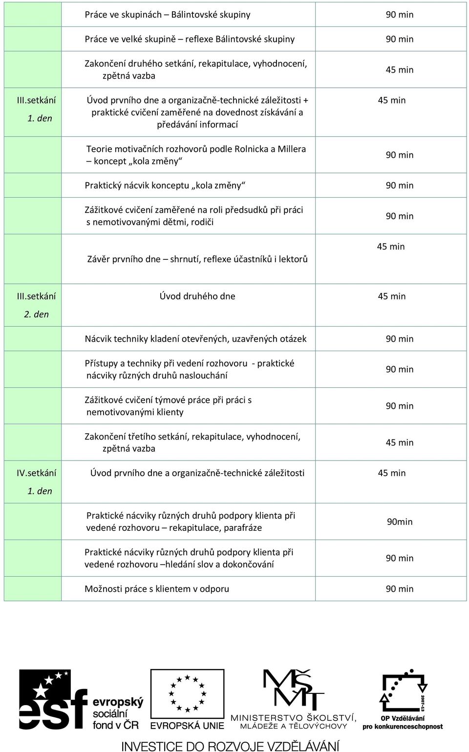 organizačně-technické záležitosti + praktické cvičení zaměřené na dovednost získávání a předávání informací Teorie motivačních rozhovorů podle Rolnicka a Millera koncept kola změny Praktický nácvik