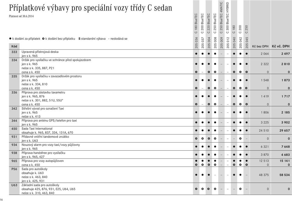 450 - - - - - 2 322 0 2 810 0 335 Držák pro vysílačku v zavazadlovém prostoru jen s k. 965 - - 1 548 1 873 nelze s k. 334, 810 cena s k. 450 - - - 0 0 336 Příprava pro zástavbu taxametru jen s k.