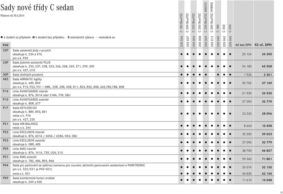 P15, P23, P31 + 08R,. 22R, 25R, 45R, R11, R24, R32, R48, 665,782,788, 80R P14 Linie AVANTGARDE interiér obsahuje k.