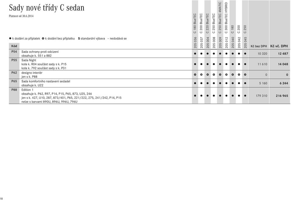 P88 P65 Sada komfortního nastavení sedadel obsahuje k. U22 P88 Edition 1 obsahuje k. P62, R97, P14, P15, P65, 873, U25, 246 jen s k.