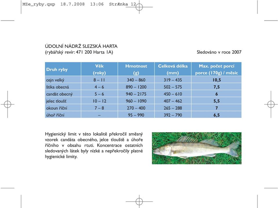 jelec tloušť 10 12 960 1090 407 462 5,5 okoun říční 7 8 270 400 265 288 7 úhoř říční 95 990 392 790 6,5 Hygienický limit v této lokalitě překročil