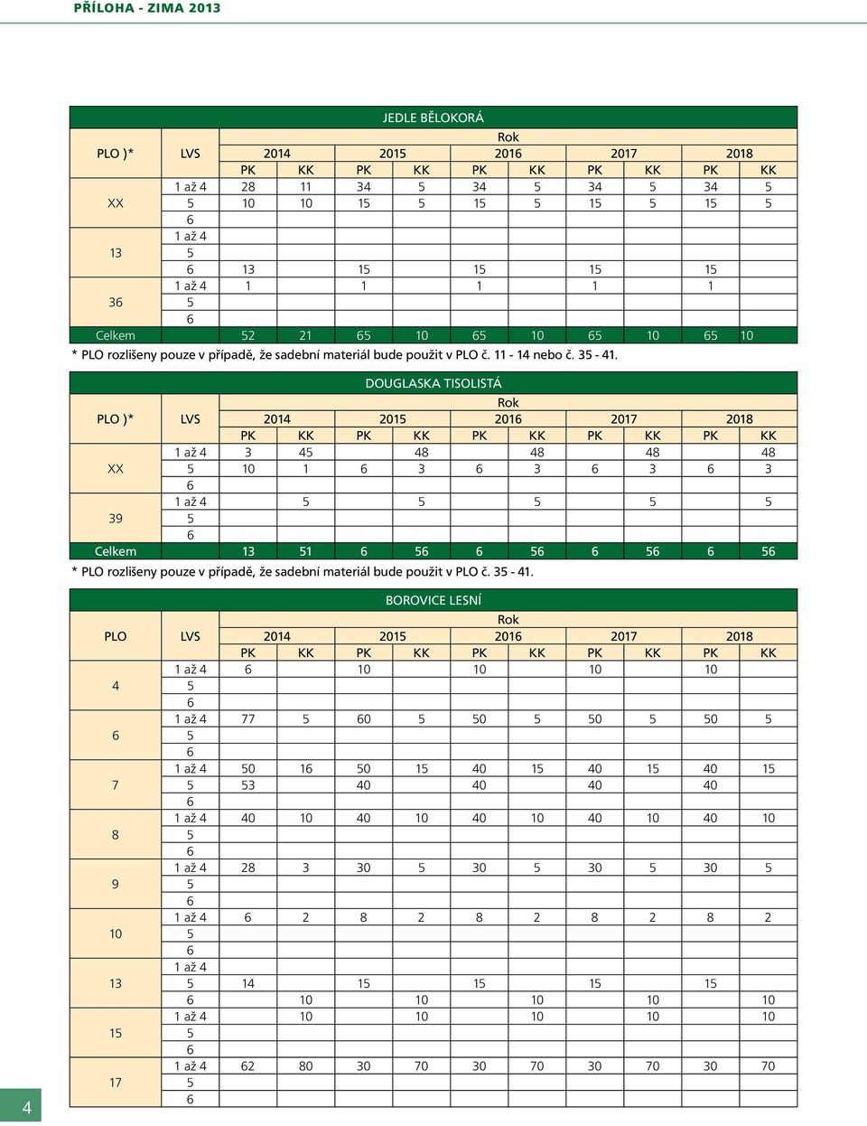 DOUGLASKA TISOLISTÁ PLO )* LVS 2014 201 201 2017 2018 1 až 4 3 4 48 48 48 48 XX 10 1 3 3 3 3 1 až 4 39 Celkem 13 1 * PLO rozlišeny pouze v případě, že sadební materiál bude použit v PLO č.
