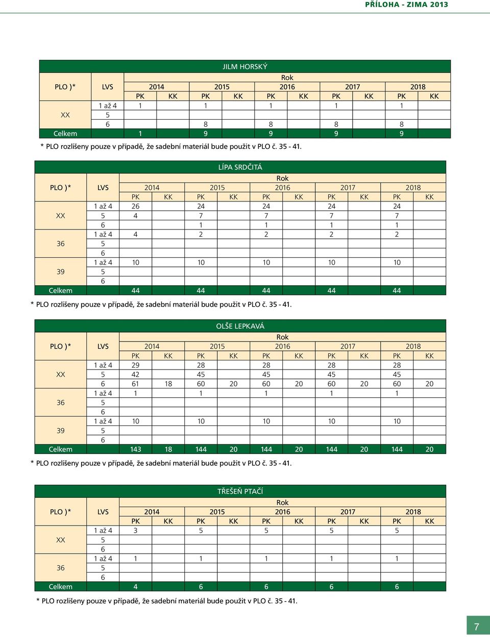 materiál bude použit v PLO č. 3-41.