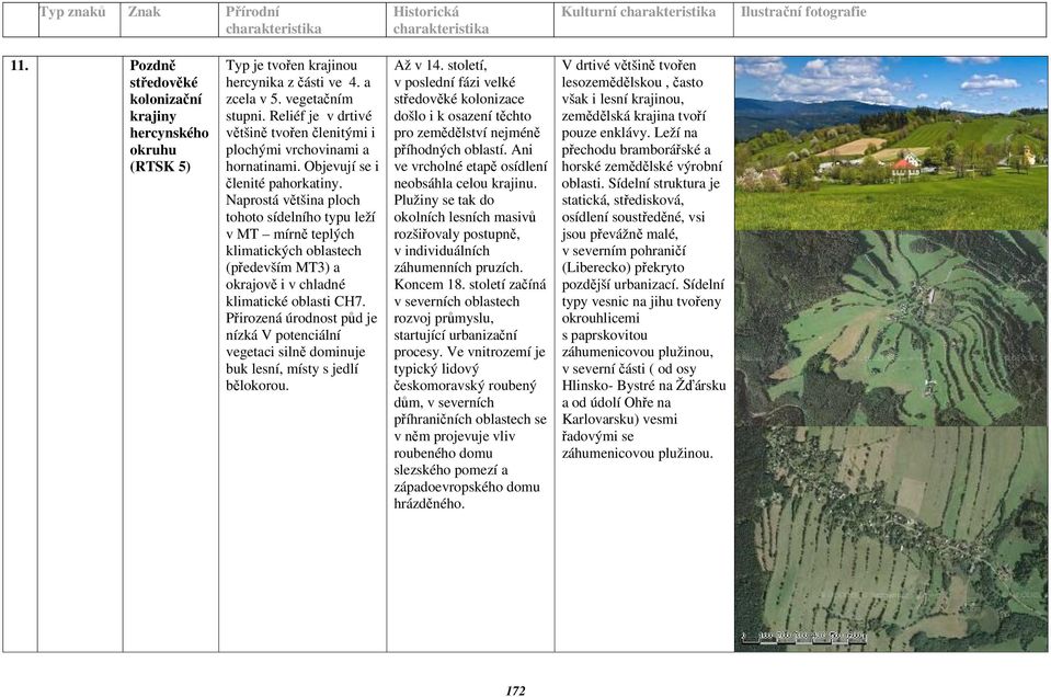 Naprostá většina ploch tohoto sídelního typu leží v MT mírně teplých klimatických oblastech (především MT3) a okrajově i v chladné klimatické oblasti CH7.
