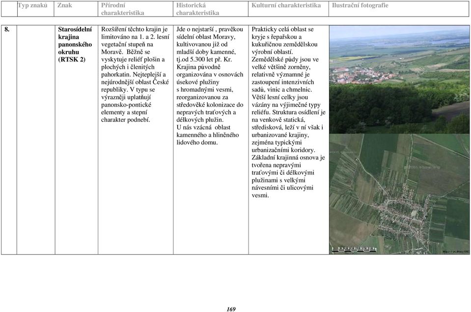 V typu se výrazněji uplatňují panonsko-pontické elementy a stepní charakter podnebí. Jde o nejstarší, pravěkou sídelní oblast Moravy, kultivovanou již od mladší doby kamenné, tj.od 5.300 let př. Kr.