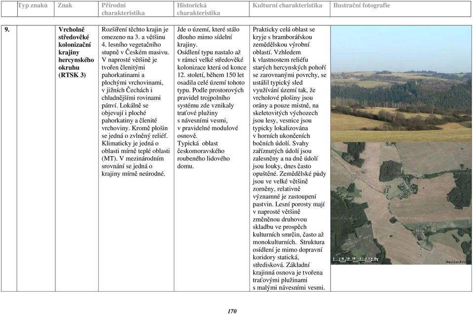 Kromě plošin se jedná o zvlněný reliéf. Klimaticky je jedná o oblasti mírně teplé oblasti (MT). V mezinárodním srovnání se jedná o krajiny mírně neúrodné.