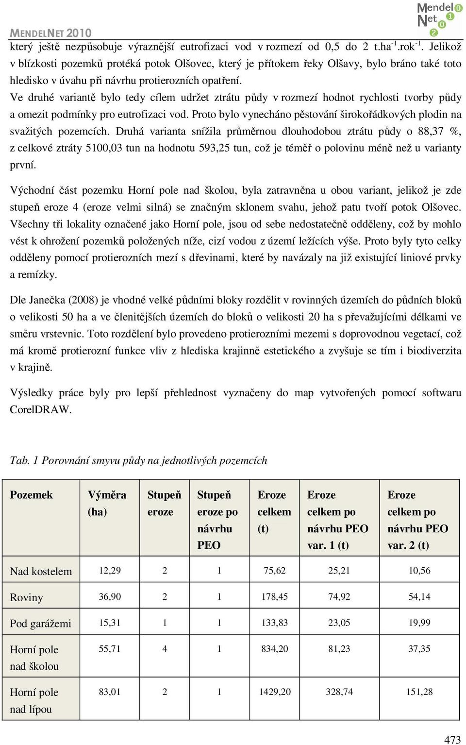 Ve druhé variantě bylo tedy cílem udržet ztrátu půdy v rozmezí hodnot rychlosti tvorby půdy a omezit podmínky pro eutrofizaci vod.