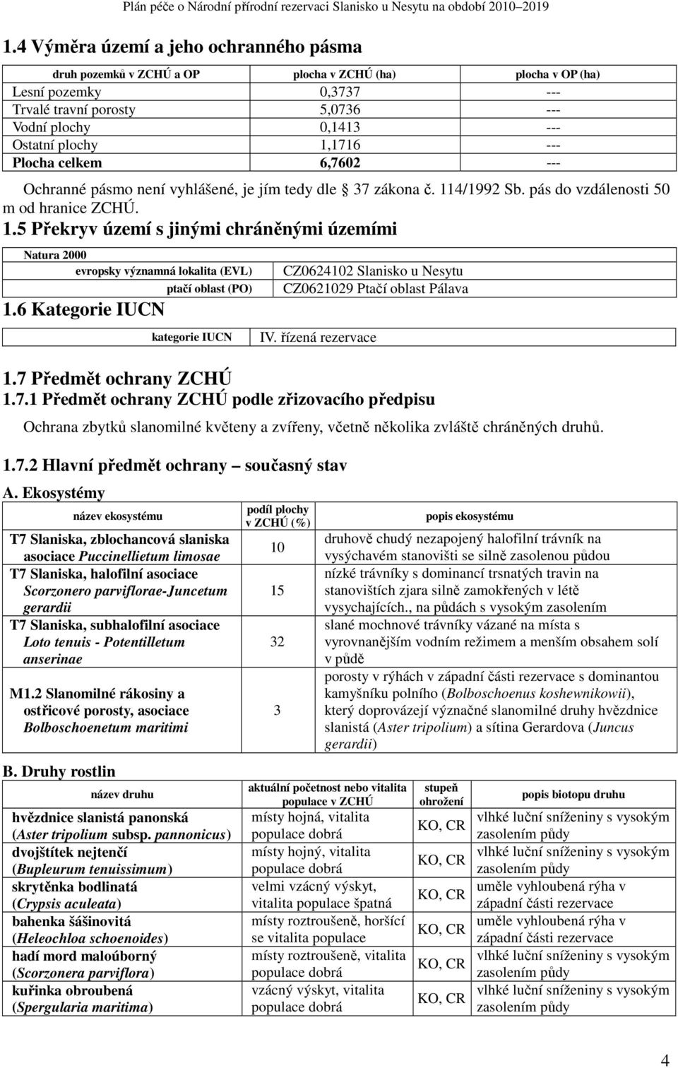 6 Kategorie IUCN ptačí oblast (PO) kategorie IUCN CZ0624102 Slanisko u Nesytu CZ0621029 Ptačí oblast Pálava IV. řízená rezervace 1.7 