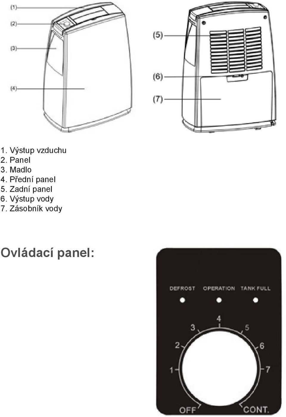Zadní panel 6. Výstup vody 7.
