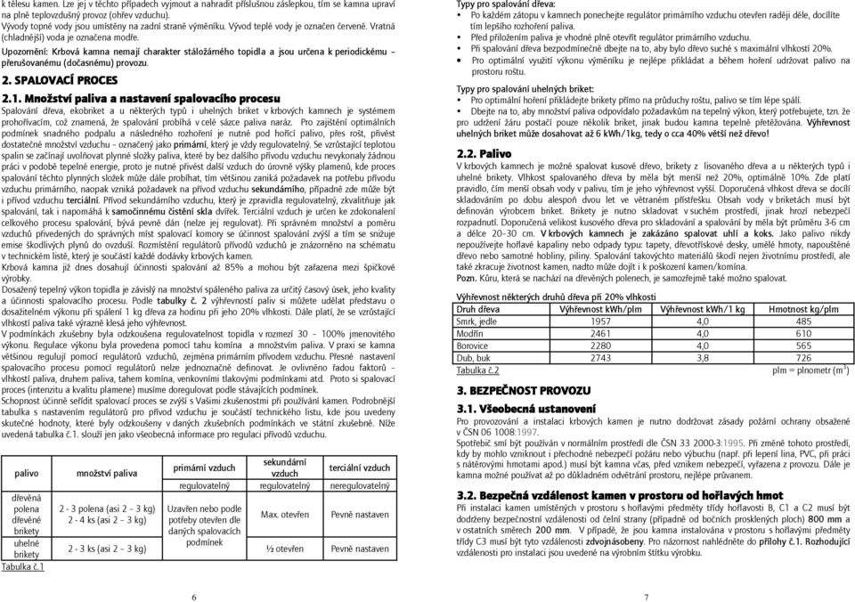 Upozornění: Krbová kamna nemají charakter stáložárného topidla a jsou určena k periodickému přerušovanému (dočasnému) provozu. 2. SPALOVACÍ PROCES 2.1.