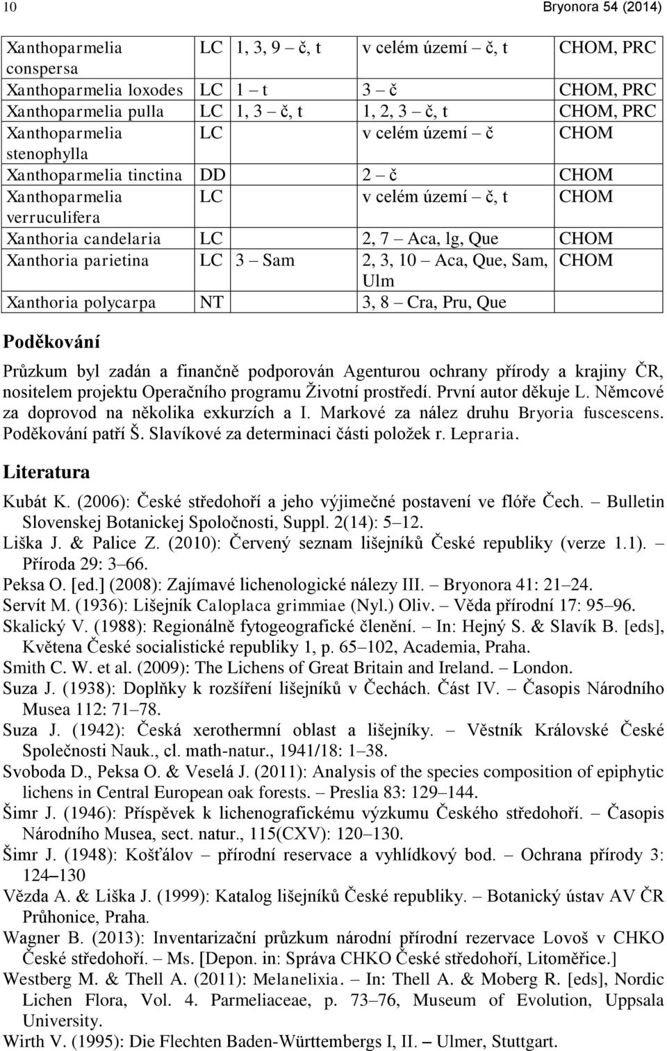 parietina LC 3 Sam 2, 3, 10 Aca, Que, Sam, CHOM Ulm Xanthoria polycarpa NT 3, 8 Cra, Pru, Que Poděkování Průzkum byl zadán a finančně podporován Agenturou ochrany přírody a krajiny ČR, nositelem